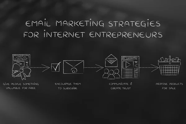 Concepto de estrategias de email marketing para los empresarios de Internet —  Fotos de Stock