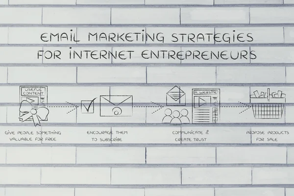 互联网企业家电子邮件营销策略的概念 — 图库照片