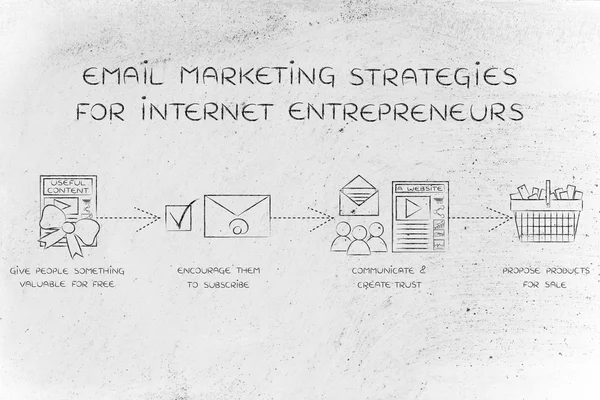 Concepto de estrategias de email marketing para los empresarios de Internet — Foto de Stock