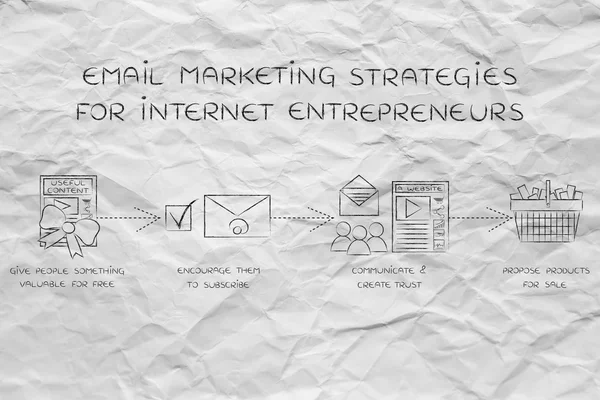 Concepto de estrategias de email marketing para los empresarios de Internet —  Fotos de Stock