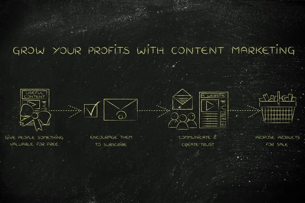 Concepto de cómo hacer crecer tus ganancias con el marketing de contenidos — Foto de Stock