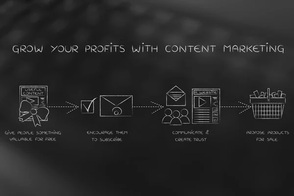 Concepto de cómo hacer crecer tus ganancias con el marketing de contenidos —  Fotos de Stock