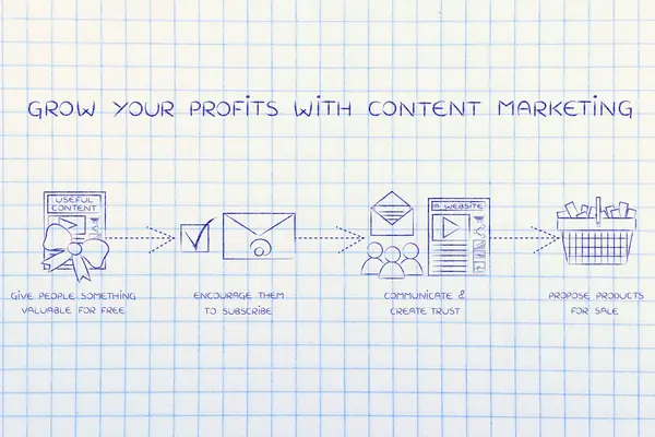 Concepto de cómo hacer crecer tus ganancias con el marketing de contenidos —  Fotos de Stock