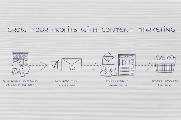 Concept de la façon de faire croître vos profits avec le marketing de contenu — Photo