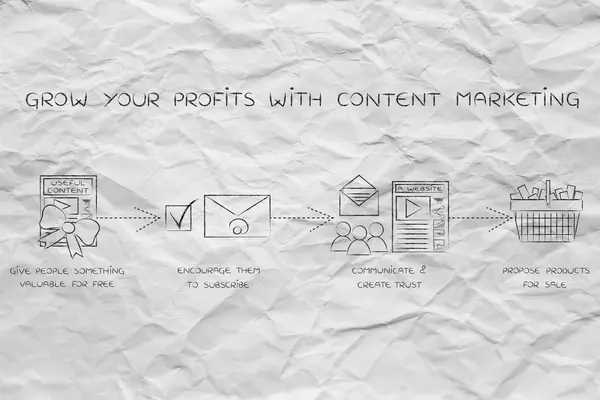 Concepto de cómo hacer crecer tus ganancias con el marketing de contenidos — Foto de Stock