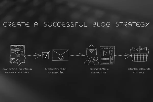 Concepto de crear una estrategia de blog exitosa —  Fotos de Stock