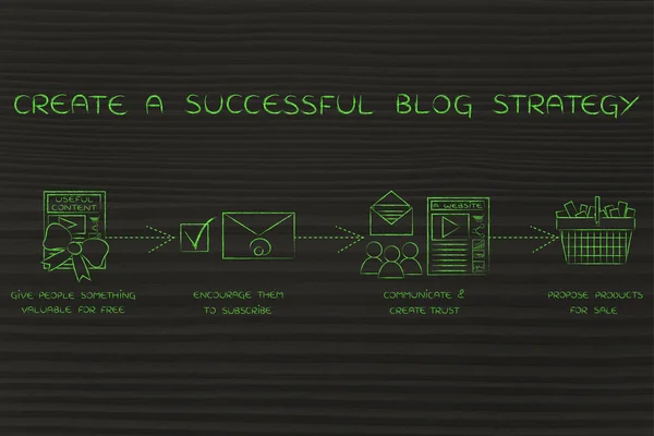 Fogalmának létrehozni egy sikeres blog stratégia — Stock Fotó