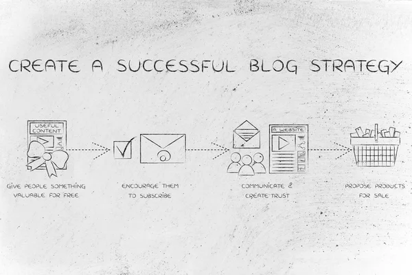 Concepto de crear una estrategia de blog exitosa —  Fotos de Stock