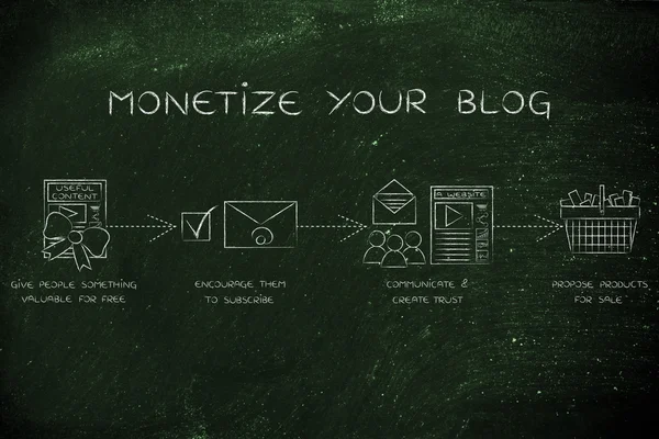 Concepto de monetizar tu blog —  Fotos de Stock