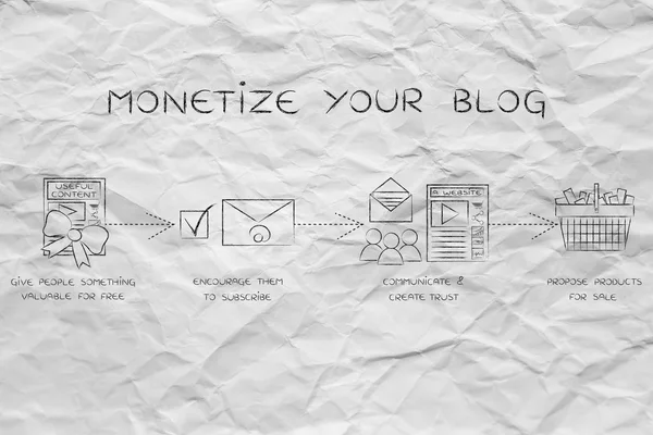 Concepto de monetizar tu blog —  Fotos de Stock