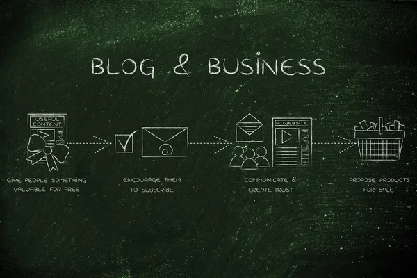 Concepto de blog & negocios — Foto de Stock