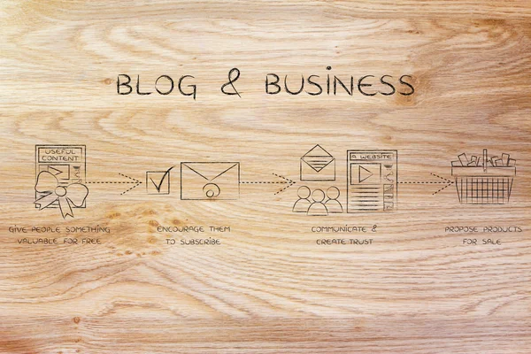 Концепция блога и бизнеса — стоковое фото