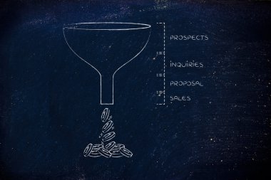 Resim yazıları ve para oluşturma ile satış huni 