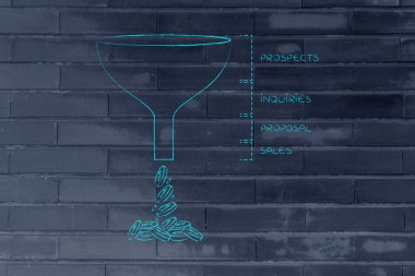 Resim yazıları ve para oluşturma ile satış huni 