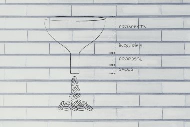 Resim yazıları ve para oluşturma ile satış huni 