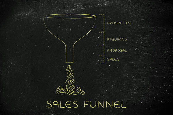 concept of sales funnel