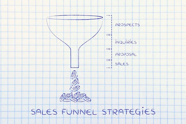 Fogalmának értékesítési csatorna stratégiák — Stock Fotó