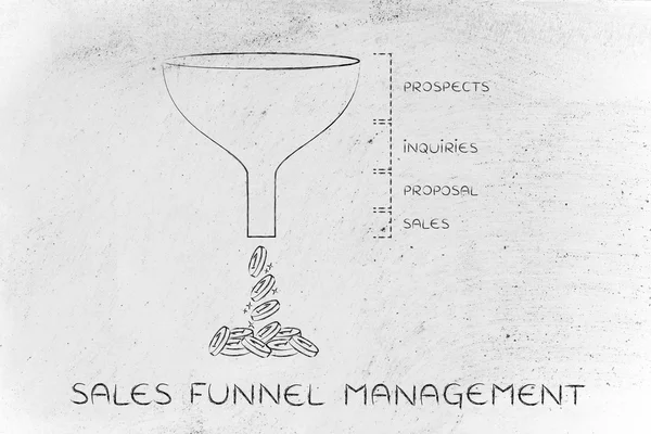 concept of sales funnel management