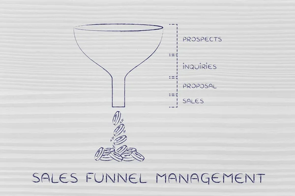 Concepto de gestión de embudo de ventas — Foto de Stock