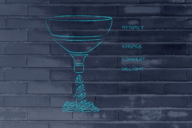 Satış Huni, meşgul dönüştürmek zevk çekmek yorum