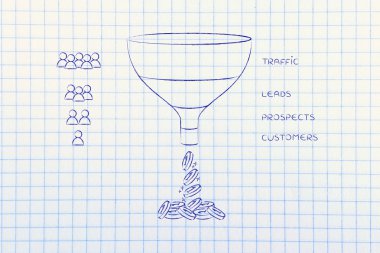 Trafik Müşteri Adayları Müşteriler ve kişi simgeleri ile satış hunisi