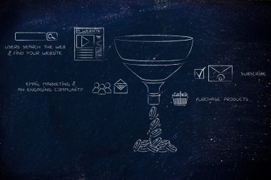 için e-iş, resim yazıları ve simgeler ile satış huni