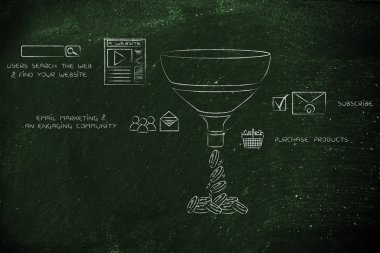 için e-iş, resim yazıları ve simgeler ile satış huni