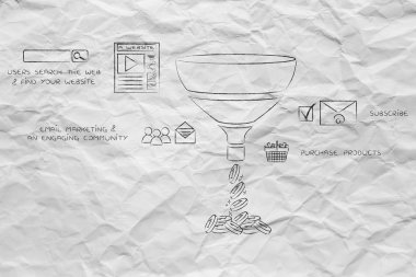 için e-iş, resim yazıları ve simgeler ile satış huni