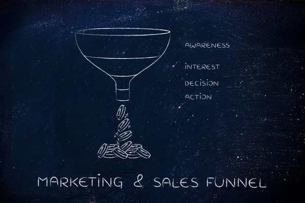 Concept of marketing & sales funnel — Stock Photo, Image