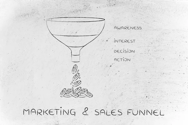 Concepto de embudo de marketing y ventas —  Fotos de Stock
