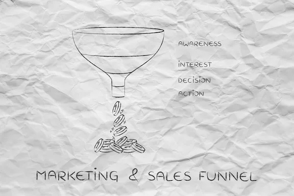 Concepto de embudo de marketing y ventas — Foto de Stock
