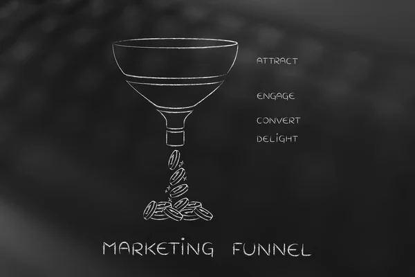 concept of marketing funnel