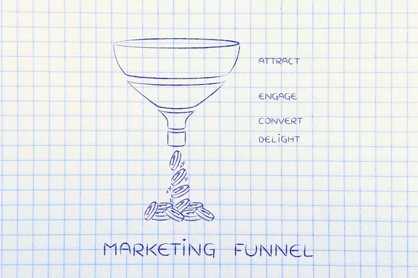 concept of marketing funnel