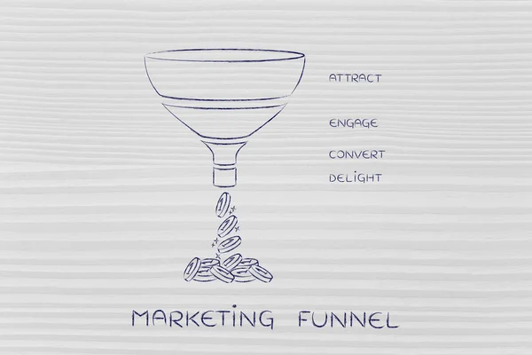 concept of marketing funnel