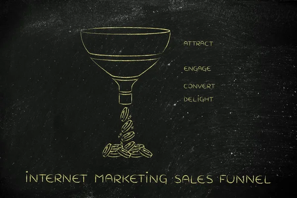 Concepto de embudo de ventas de marketing en Internet — Foto de Stock