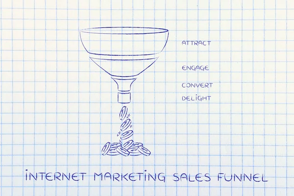 Concepto de embudo de ventas de marketing en Internet —  Fotos de Stock