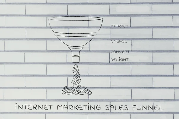 Concepto de embudo de ventas de marketing en Internet — Foto de Stock