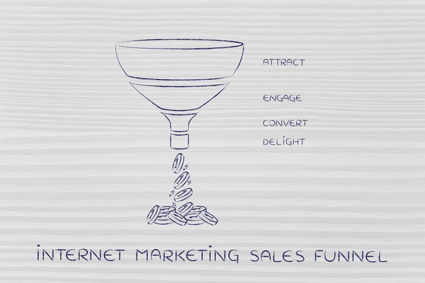 Concepto de embudo de ventas de marketing en Internet — Foto de Stock