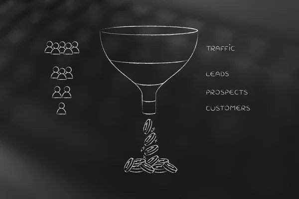 Verkaufstrichter mit Verkehr führt Interessenten Kunden & Menschen an — Stockfoto