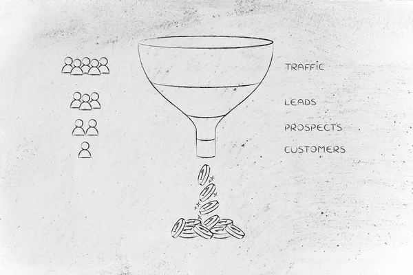 Sales funnel with Traffic Leads Prospects Customers & people icons