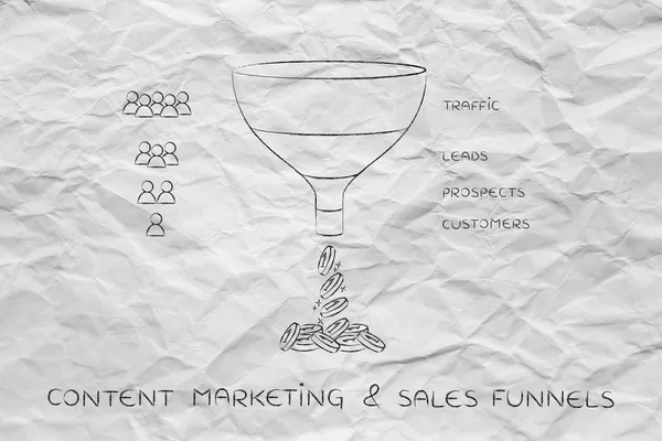 Concept de marketing de contenu & entonnoirs de vente — Photo