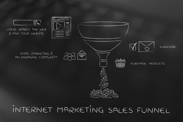 Concepto de embudo de ventas de marketing en Internet — Foto de Stock