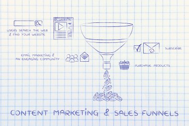 concept of content marketing & sales funnels clipart