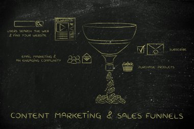 concept of content marketing & sales funnels clipart