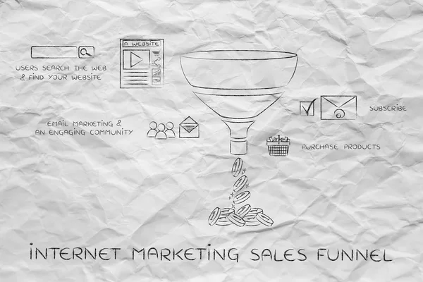 Concepto de embudo de ventas de marketing en Internet —  Fotos de Stock