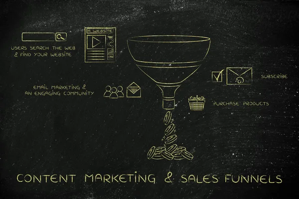 Concept of content marketing & sales funnels — Stock Photo, Image