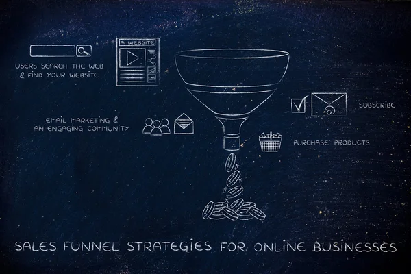 Concepto de estrategias de embudo de ventas para empresas en línea — Foto de Stock