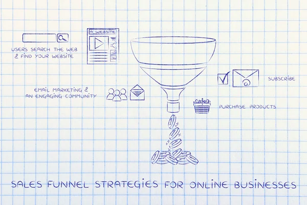 Концепція стратегій воронки продажів для онлайн-бізнесу — стокове фото