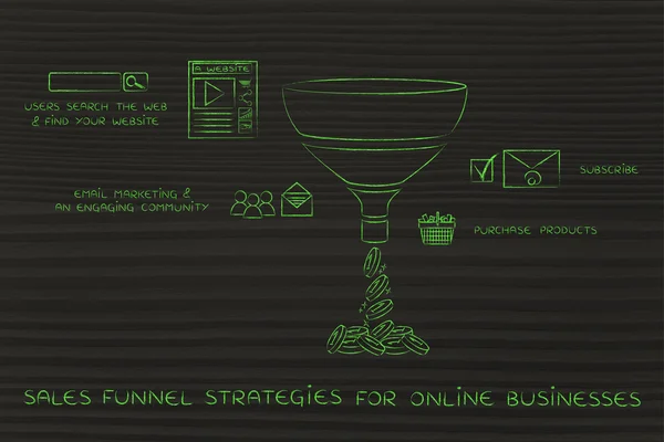 Concepto de estrategias de embudo de ventas para empresas en línea —  Fotos de Stock