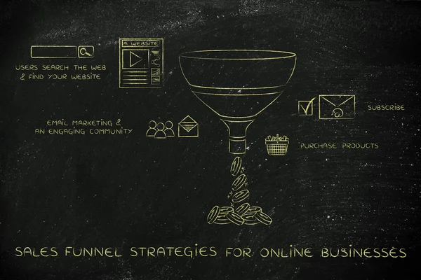 Concepto de estrategias de embudo de ventas para empresas en línea — Foto de Stock
